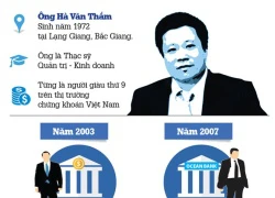 Infographic: Toàn cảnh vụ án Hà Văn Thắm và đồng phạm