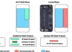 iPhone 8 kích thước bằng iPhone 7, pin bằng 7 Plus