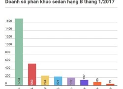 Những ôtô không đối thủ trong phân khúc tại Việt Nam