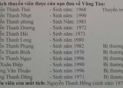 Vụ nổ tàu cá trên biển: Đưa 12 người bị thương vào bờ cấp cứu