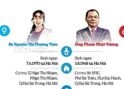 Infographic: Con đường thành tỷ phú USD của hai đại gia Việt Nam