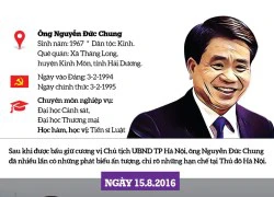 Infographic: Những phát ngôn "nóng" của Chủ tịch Nguyễn Đức Chung