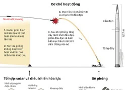 Trung Quốc hối thúc Hàn Quốc ngừng triển khai THAAD