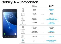 Galaxy J5, J7 mới giống S7, nâng cấp camera