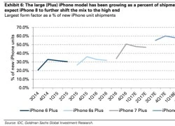 iPhone 8 sẽ có giá 1.000 USD, ra mắt tháng 9