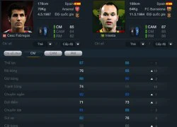 Top 5 nghệ sĩ 5 sao không đáng bị "lạnh nhạt" trong FIFA Online 3