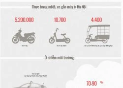 Infographic: Hà Nội sẽ thu hồi xe máy cũ nát như thế nào?