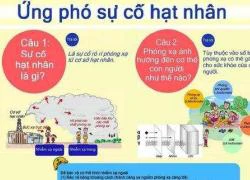 Kế hoạch ứng phó sự cố bức xạ và hạt nhân cấp quốc gia