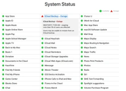 Nhiều người dùng Apple không thể truy cập dữ liệu sao lưu iCloud