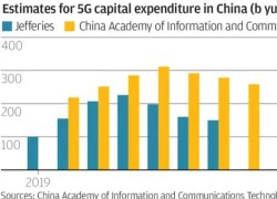 Trung Quốc chi 411 tỷ USD vào mạng 5G