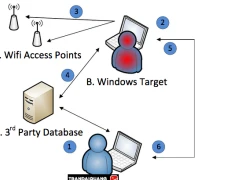 Wikileaks tiết lộ công cụ Elsa cho phép CIA theo dõi vị trí mục tiêu