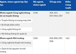 ĐH Hoa Sen công bố điểm trúng tuyển 2017