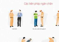 Infographic: CSGT được đặc quyền hành xử thế nào khi bị tấn công?