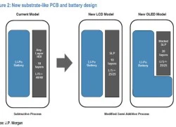 iPhone 9 có thể sử dụng pin chữ &#8216;L&#8217; của LG