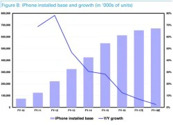 iPhone khó tìm kiếm khách hàng mới trong năm 2018