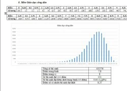 Phổ điểm chính thức các môn thi THPT quốc gia