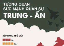 So kè sức mạnh quân sự: Trung Quốc có dễ &#8216;bắt nạt&#8217; Ấn Độ?