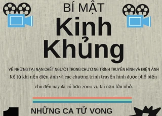 Những con số kinh khủng về tai nạn phim trường