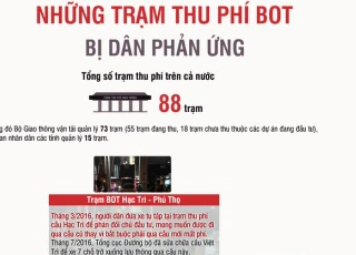 "Điểm mặt" những trạm thu phí BOT bị dân phản ứng