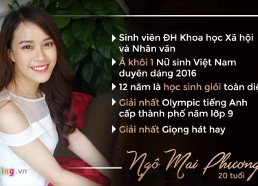 Á khôi Nữ sinh VN kể chuyện bị gạ tình, "chiều khách" giá nghìn đô