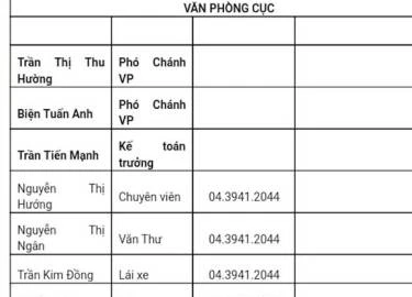 Cục Kiểm soát môi trường "3 người lãnh đạo 1 người": Tổng cục Môi trường nói gì?