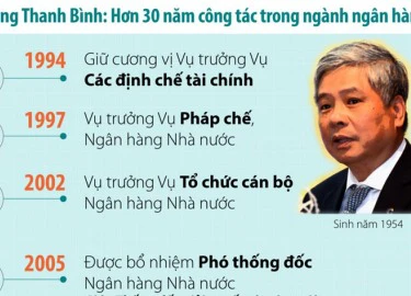 Infographic: Ông Đặng Thanh Bình từng giữ những chức vụ gì?