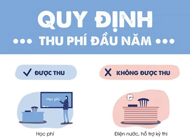 Thu tiền xây dựng trường, trông xe, tưới cây có đúng quy định?