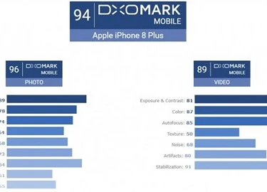 iPhone 8 có camera tốt hơn HTC U11