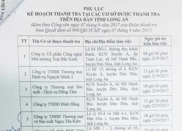 Phó Cục trưởng mất gần 400 triệu đồng: Đang đi thanh tra 30 DN