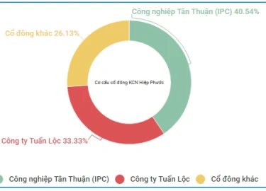 Nhà đầu tư chú ý, gần 1 tỷ cổ phiếu của một loạt doanh nghiệp lớn sẽ chào sàn trong tuần đầu tháng 10