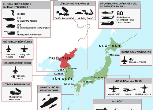 Sức mạnh lực lượng quân sự Mỹ vây quanh Triều Tiên