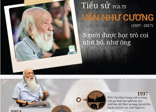 Tiểu sử PGS Văn Như Cương - người được học trò coi như bố, như ông