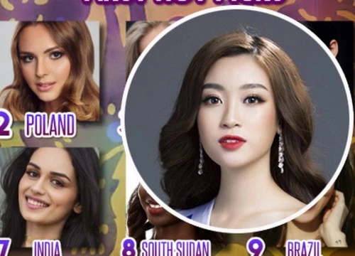 Đỗ Mỹ Linh không có tên trong top 20 mỹ nhân tiềm năng đăng quang Miss World 2017