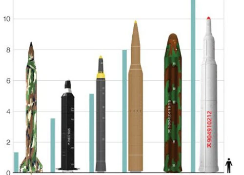 Tên lửa Triều Tiên mạnh cỡ nào?