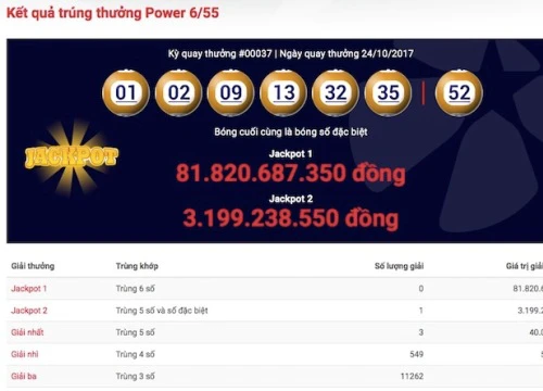 Vé trúng jackpot 2 mới nhất của Power 6/55 có gì đặc biệt?