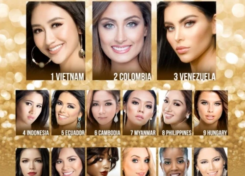 Á hậu Hà Thu dẫn đầu bình chọn &#8216;Gương mặt ăn ảnh&#8217; ở Miss Earth 2017