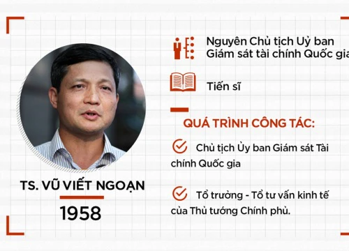 Bổ sung thành viên Tổ Tư vấn kinh tế của Thủ tướng Chính phủ