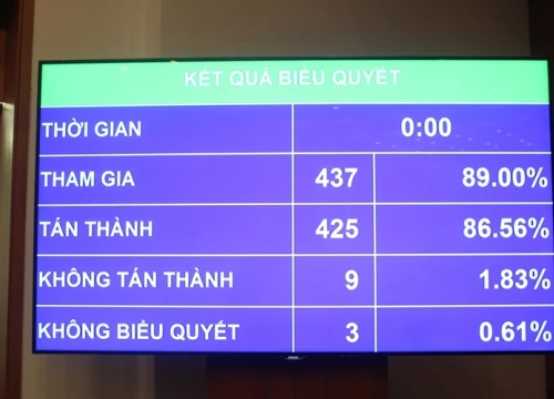 Đến tháng 7.2018, mức lương cơ sở sẽ tăng thêm 90.000 đồng