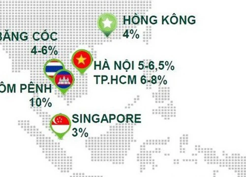 Căn hộ cho thuê: Nơi nào có tỷ lệ sinh lời cao nhất?