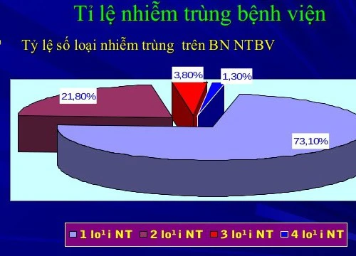 Nhiễm trùng bệnh viện và bệnh do thầy thuốc!