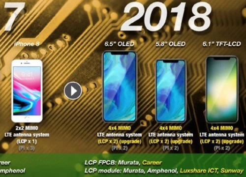 iPhone 2018 sẽ hỗ trợ 2 SIM tiện ích