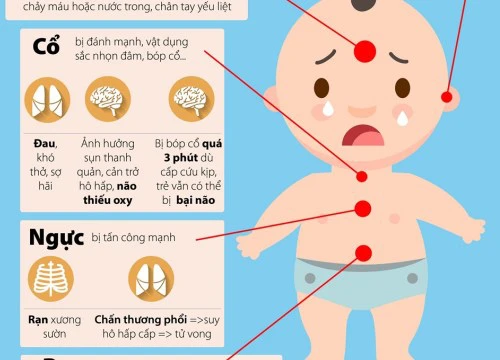 Trẻ có thể tử vong nếu bị đánh vào 5 bộ phận này