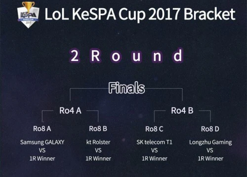 Chính thức công bộ đội hình tham dự LoL KeSPA Cup 2017, AFs của Marin có tới 4 tân binh