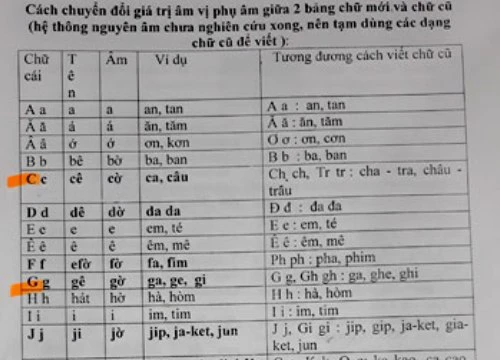 Hai lý do cần chia sẻ với đề xuất cải tiến 'Tiếq Việt' của PGS.Bùi Hiền