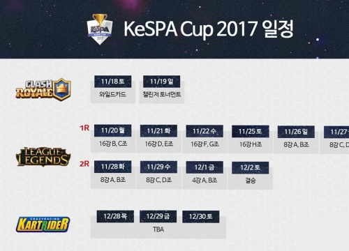 Lịch thi đấu chính thức của KeSPA Cup 2017, SKT T1 được đặc cách thẳng vào vòng Tứ Kết