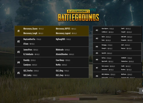 Xứng danh Top 1 SEA, team RIP113 "càn quét" vòng online giải PUBG MSI MGA Championship 2017