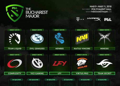 Giải DOTA 2 Major đầu tiên của năm 2018 công bố danh sách các team được mời