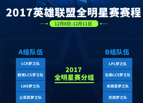 All-Star 2017: Siêu sao Việt Nam cùng bảng với Trung Quốc, Naul và Levi là hai tuyển thủ tham gia solo 1v1