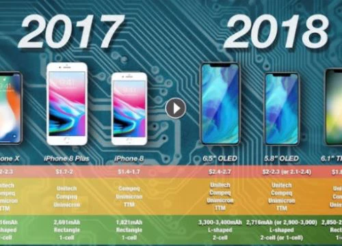 iPhone 9, Xs và Xs Plus: Bom tấn mới giá từ 14,6 triệu đồng