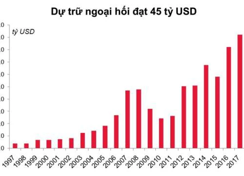 Khó nổi sóng tỷ giá cuối năm, giới đầu tư đừng tính "lướt sóng"